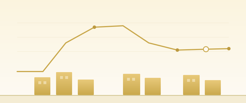 The 2026 rate environment and what it means for real estate investors