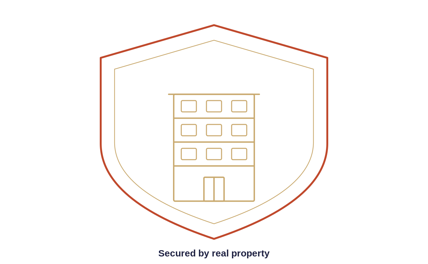 A commercial property with a lien marker, representing real estate credit secured by hard, income-producing collateral